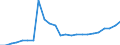 Indicator: Gross Domestic Product:: Private Services-Providing Industries in Hancock County, MS