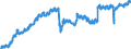 Indicator: Market Hotness: Listing Views per Property: Versus the United States in Hancock County, MS