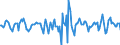 Indicator: Housing Inventory: Median Days on Market: Month-Over-Month in Hancock County, MS