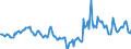 Indicator: Housing Inventory: Median Days on Market: Year-Over-Year in Hancock County, MS