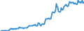 Indicator: Housing Inventory: Median: Listing Price per Square Feet in Hancock County, MS