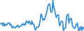 Indicator: Housing Inventory: Median: Listing Price per Square Feet Year-Over-Year in Hancock County, MS