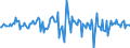 Indicator: Housing Inventory: Median: Home Size in Square Feet Month-Over-Month in Hancock County, MS