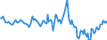 Indicator: Housing Inventory: Median: Home Size in Square Feet Year-Over-Year in Hancock County, MS