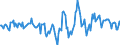 Indicator: Housing Inventory: Active Listing Count: Month-Over-Month in Harrison County, MS