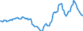 Indicator: Housing Inventory: Active Listing Count: Year-Over-Year in Harrison County, MS