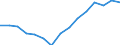 Indicator: Housing Inventory: Active Listing Count: estimate) in Harrison County, MS