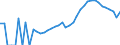 Indicator: Housing Inventory: Active Listing Count: unty, MS