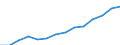 Indicator: Housing Inventory: Active Listing Count: imate) in Harrison County, MS