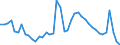 Indicator: Housing Inventory: Active Listing Count: S