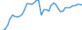 Indicator: Housing Inventory: Active Listing Count: , MS