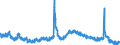 Indicator: Housing Inventory: Active Listing Count: S