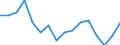 Indicator: Housing Inventory: Active Listing Count: g in Harrison County, MS