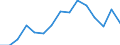 Indicator: Housing Inventory: Active Listing Count: as a Percentage of Households with Children (5-year estimate) in Harrison County, MS