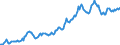 Indicator: Housing Inventory: Average Listing Price: in Harrison County, MS