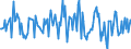 Indicator: Housing Inventory: Average Listing Price: Month-Over-Month in Harrison County, MS