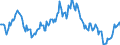 Indicator: Housing Inventory: Average Listing Price: Year-Over-Year in Harrison County, MS