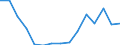 Indicator: Population Estimate,: Total, Not Hispanic or Latino, Native Hawaiian and Other Pacific Islander Alone (5-year estimate) in Harrison County, MS