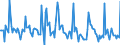 Indicator: Market Hotness:: Median Days on Market in Harrison County, MS