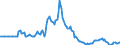 Indicator: Market Hotness:: Page View Count per Property in Harrison County, MS