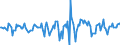 Indicator: Market Hotness:: Median Days on Market in Harrison County, MS