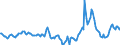 Indicator: Market Hotness:: Median Days on Market in Harrison County, MS