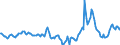 Indicator: Market Hotness:: Median Days on Market Day in Harrison County, MS