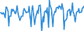 Indicator: Market Hotness:: Median Listing Price in Harrison County, MS