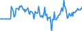 Indicator: Market Hotness:: Median Days on Market Versus the United States in Harrison County, MS