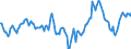 Indicator: Market Hotness:: Median Days on Market Day in Harrison County, MS