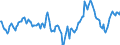 Indicator: Market Hotness:: Median Listing Price Versus the United States in Harrison County, MS