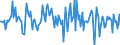 Indicator: Market Hotness:: Nielsen Household Rank in Harrison County, MS