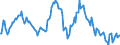 Indicator: Market Hotness:: Median Listing Price in Harrison County, MS