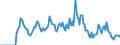 Indicator: Market Hotness:: Supply Score in Harrison County, MS