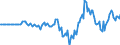 Indicator: Market Hotness: Hotness Rank in Harrison County, MS: 