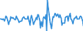 Indicator: Housing Inventory: Median Days on Market: Month-Over-Month in Harrison County, MS