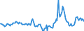 Indicator: Housing Inventory: Median Days on Market: Year-Over-Year in Harrison County, MS