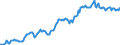 Indicator: Housing Inventory: Median: Listing Price in Harrison County, MS