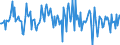 Indicator: Housing Inventory: Median: Listing Price Month-Over-Month in Harrison County, MS