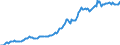 Indicator: Housing Inventory: Median: Listing Price per Square Feet in Harrison County, MS