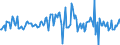 Indicator: Housing Inventory: Median: Listing Price per Square Feet Month-Over-Month in Harrison County, MS