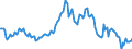 Indicator: Housing Inventory: Median: Listing Price per Square Feet Year-Over-Year in Harrison County, MS