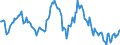 Indicator: Housing Inventory: Median: Listing Price Year-Over-Year in Harrison County, MS