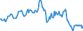 Indicator: Housing Inventory: Median: Home Size in Square Feet in Harrison County, MS