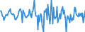 Indicator: Housing Inventory: Median: Home Size in Square Feet Month-Over-Month in Harrison County, MS