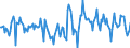 Indicator: Housing Inventory: Active Listing Count: Month-Over-Month in Hinds County, MS