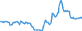 Indicator: Housing Inventory: Active Listing Count: Year-Over-Year in Hinds County, MS