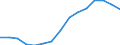 Indicator: Housing Inventory: Active Listing Count: estimate) in Hinds County, MS