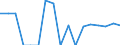 Indicator: Housing Inventory: Active Listing Count: enses Known to Law Enforcement in Hinds County, MS