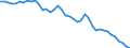 Indicator: Housing Inventory: Active Listing Count: S